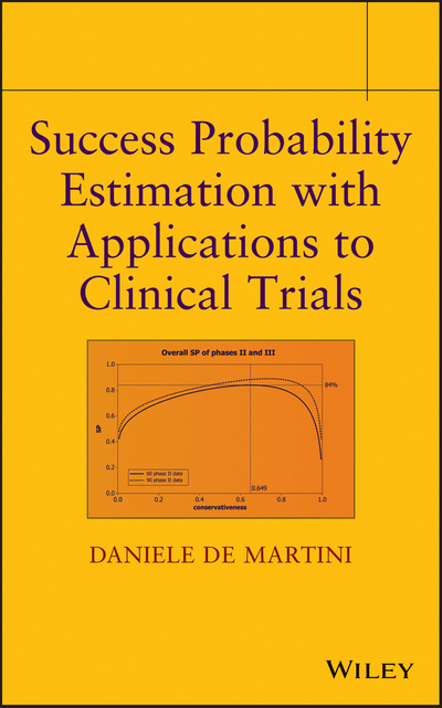 Success Probability Estimation with Applications to Clinical Trials