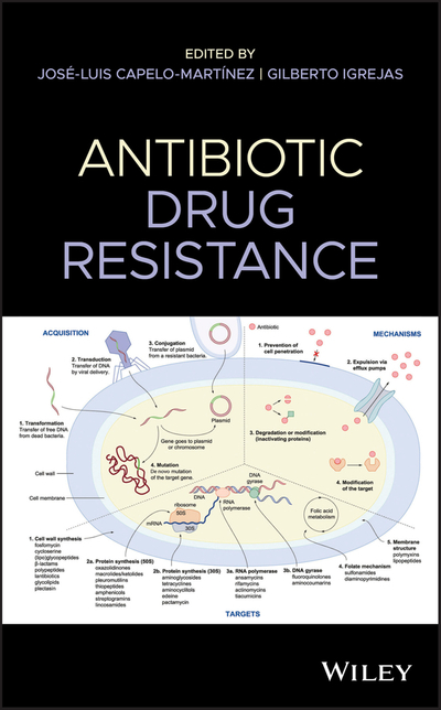 Antibiotic Drug Resistance