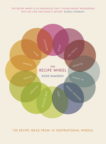 The Recipe Wheel