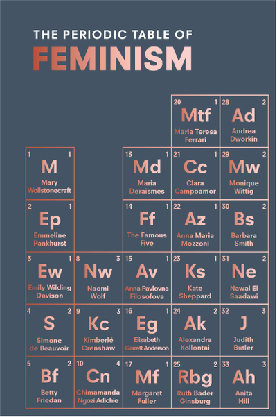 The Periodic Table of Feminism