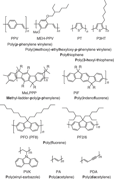 Electronic Processes in Organic Semiconductors